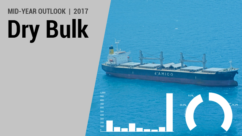 Dry Bulk