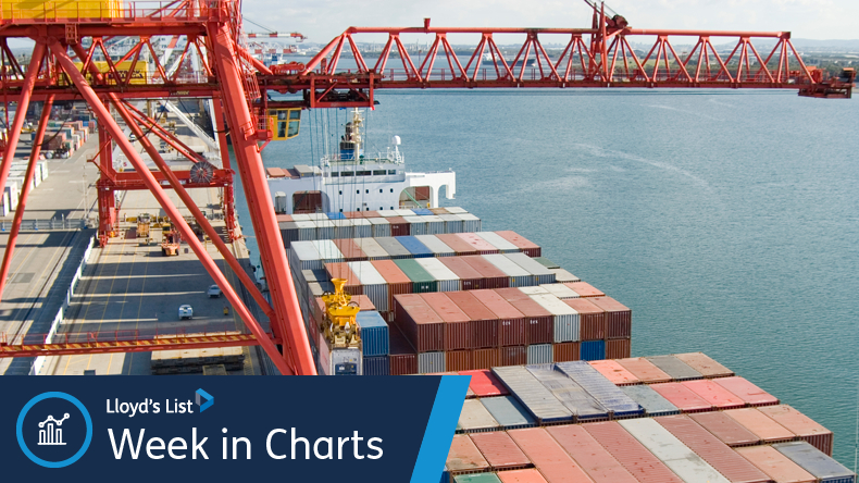 Boxship at berth. The week in charts 07/02/2022