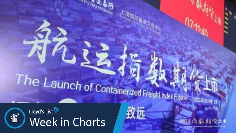 Graphic showing the launch of the Containerised Freight Index in Shanghai