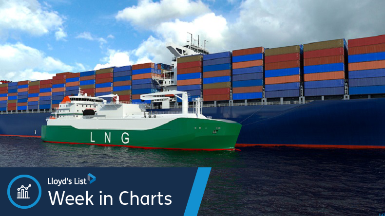 LNG bunkering of a containership