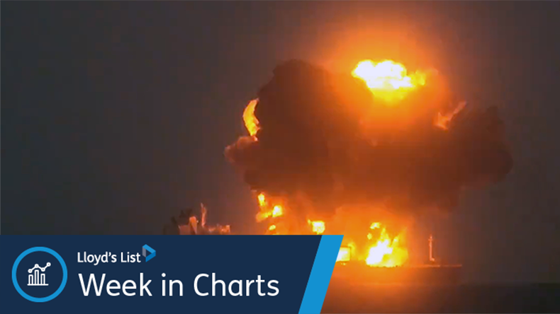 Explosion fire on Sounion tanker
