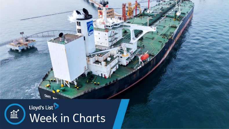 Very large crude carrier DHT Peony in China