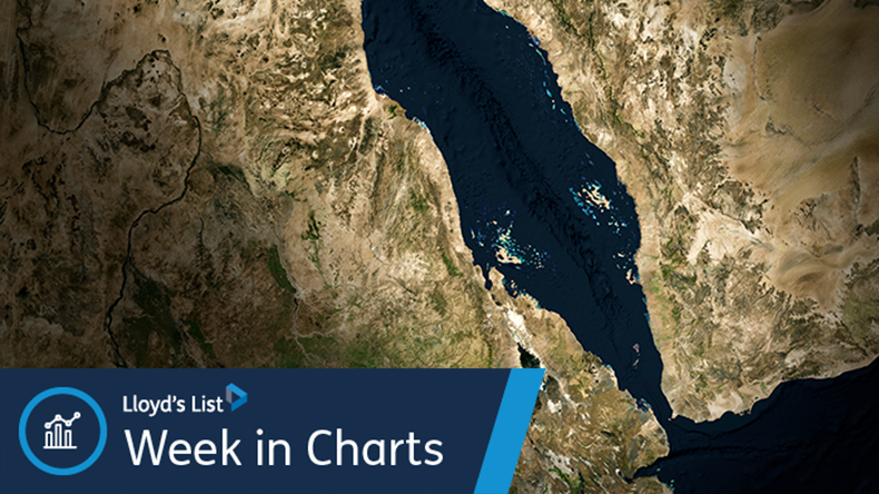 Satellite view of the Red Sea